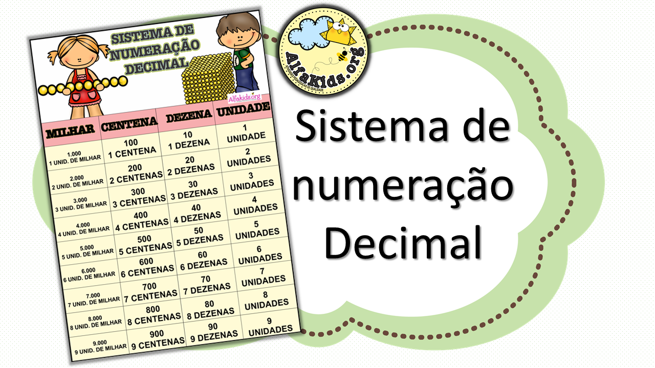 Atividades de Matemática: Sistema de numeração decimal para consulta